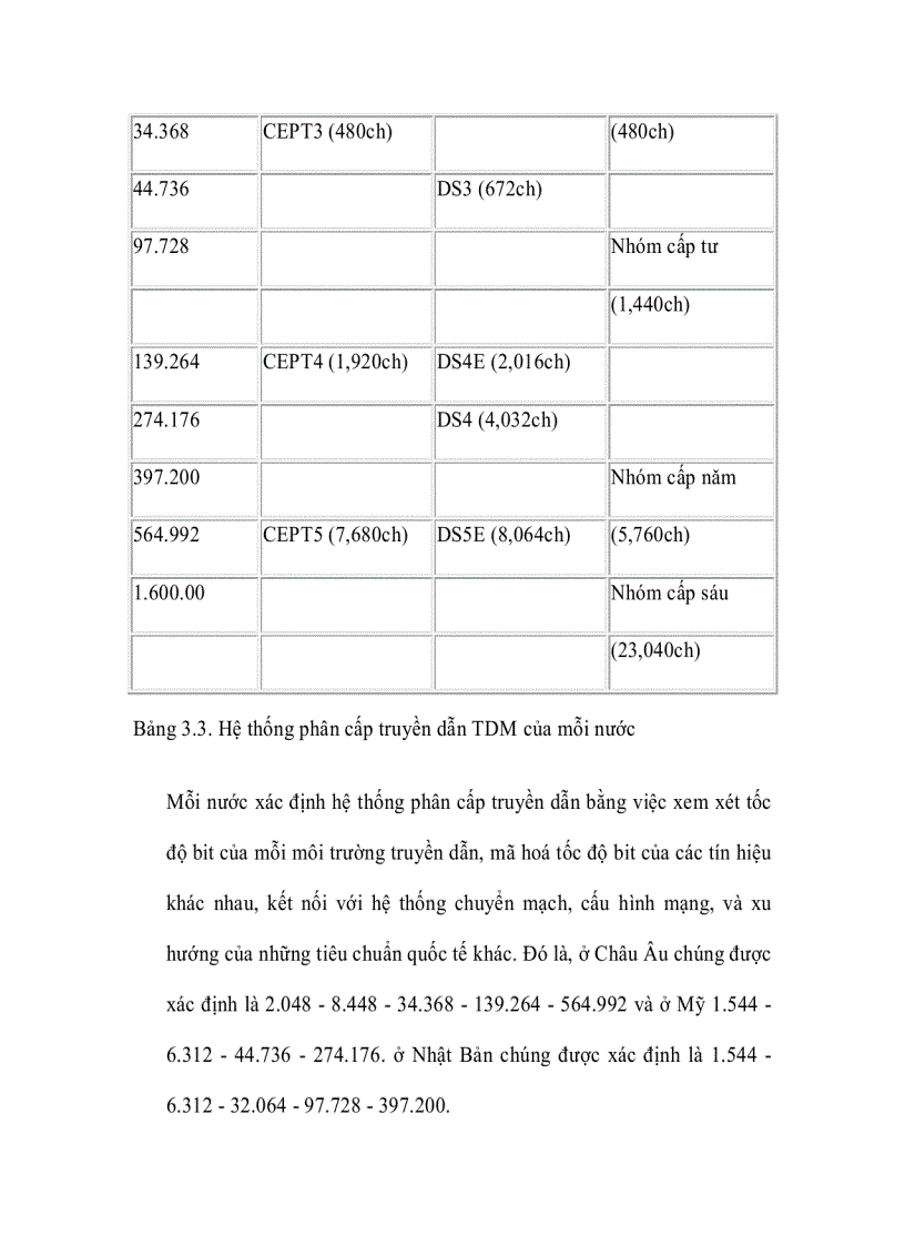 image for page Hệ phân cấp số