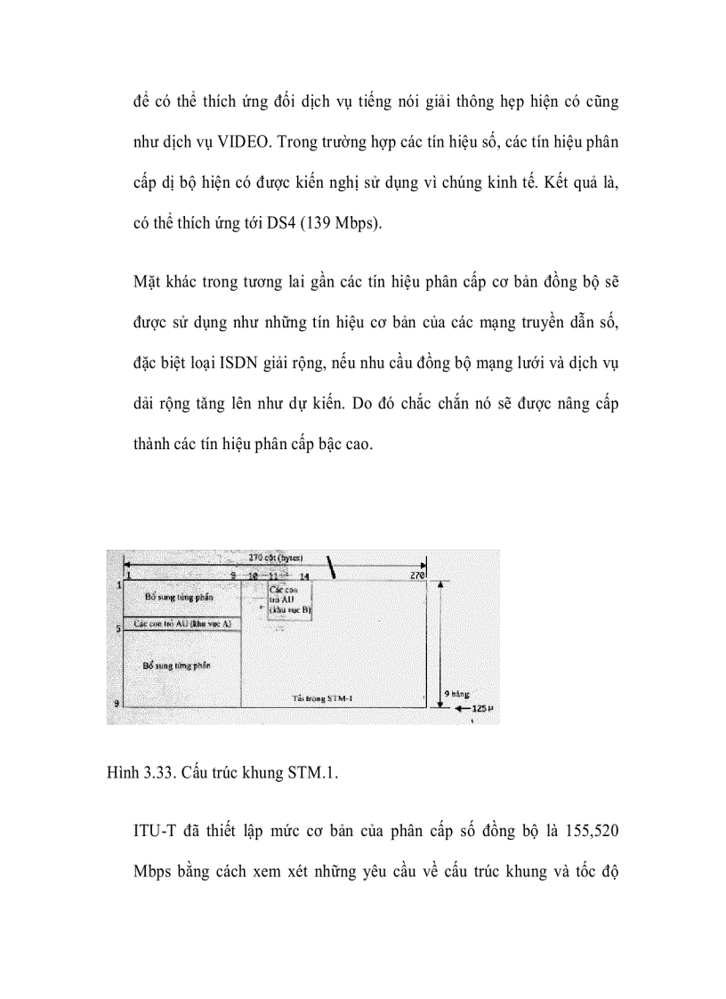 image for page Kiểu tín hiệu phân cấp số đồng bộ