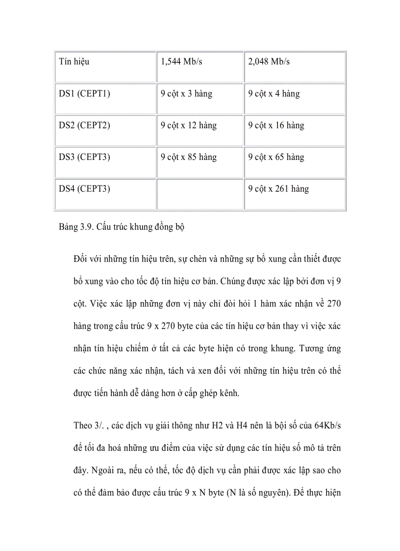 image for page Kiểu tín hiệu phân cấp số đồng bộ