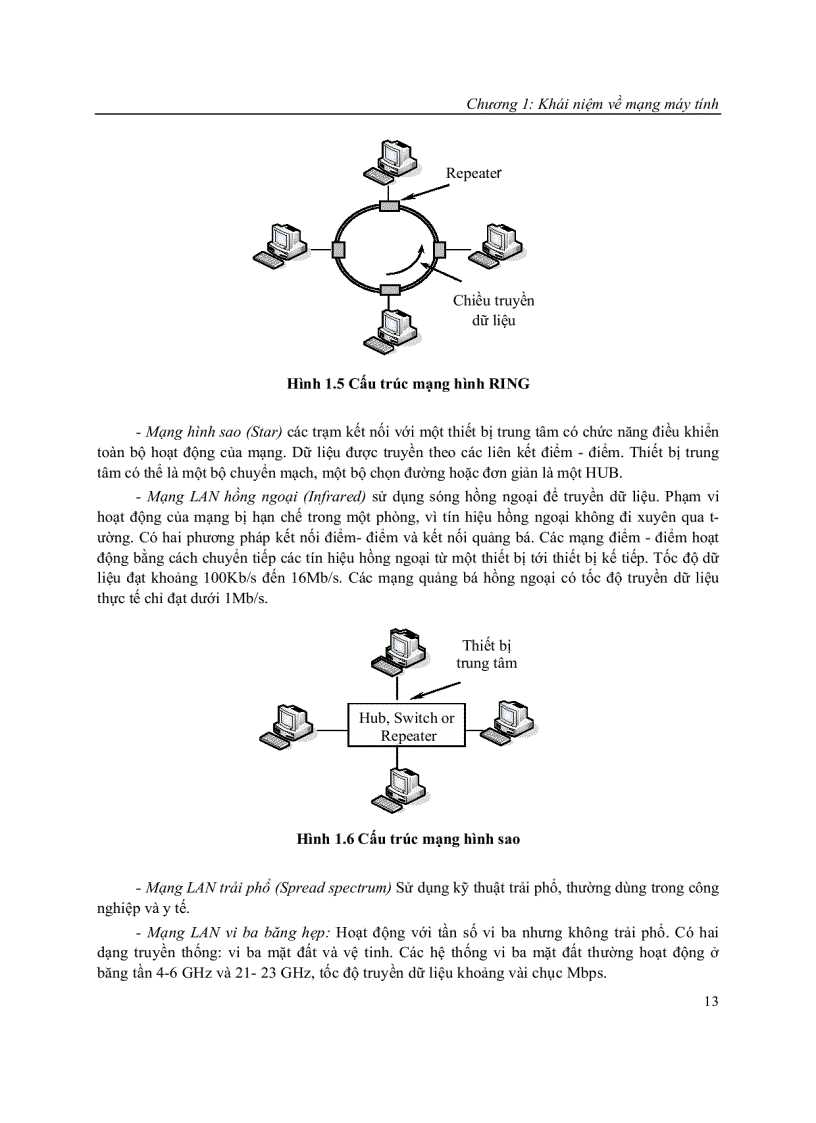 image for page Hướng dẫn học tập mạng máy tính