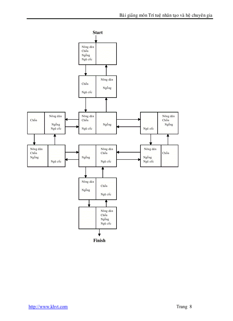 image for page Trí tuệ nhân tạo