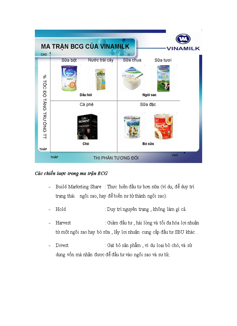 image for page Thiết lập ma trận danh mục kinh doanh