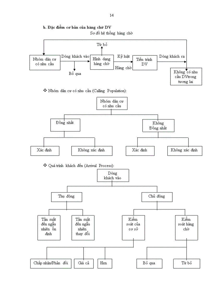 image for page Các yếu tố cấu thành DV