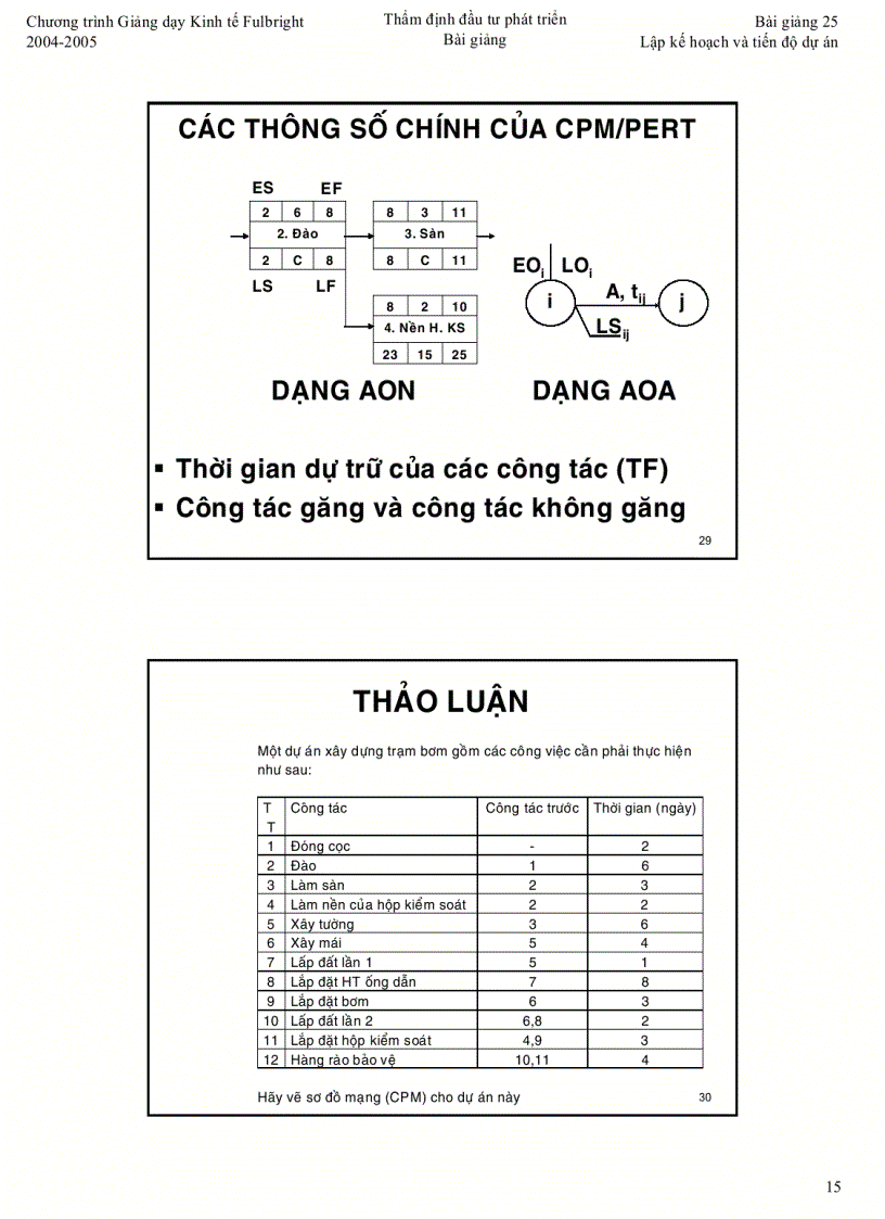 image for page Lập kế hoạch và tiến độ dự án