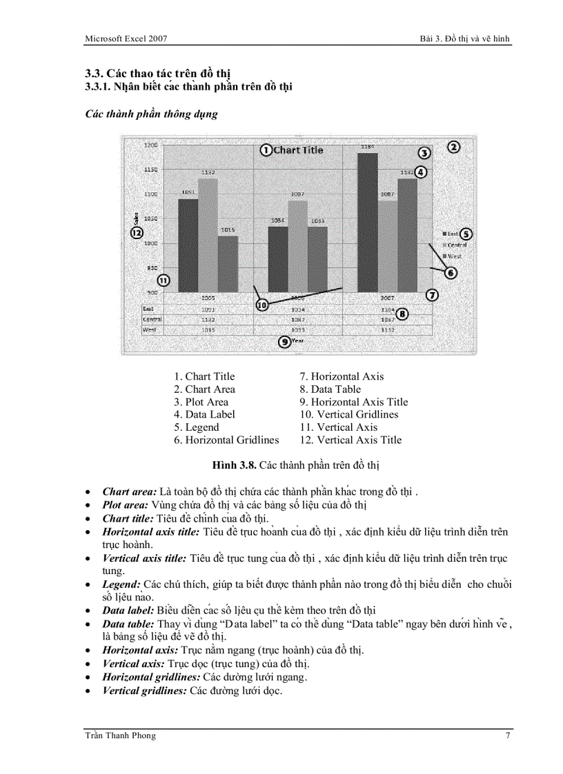 image for page Công thức excel