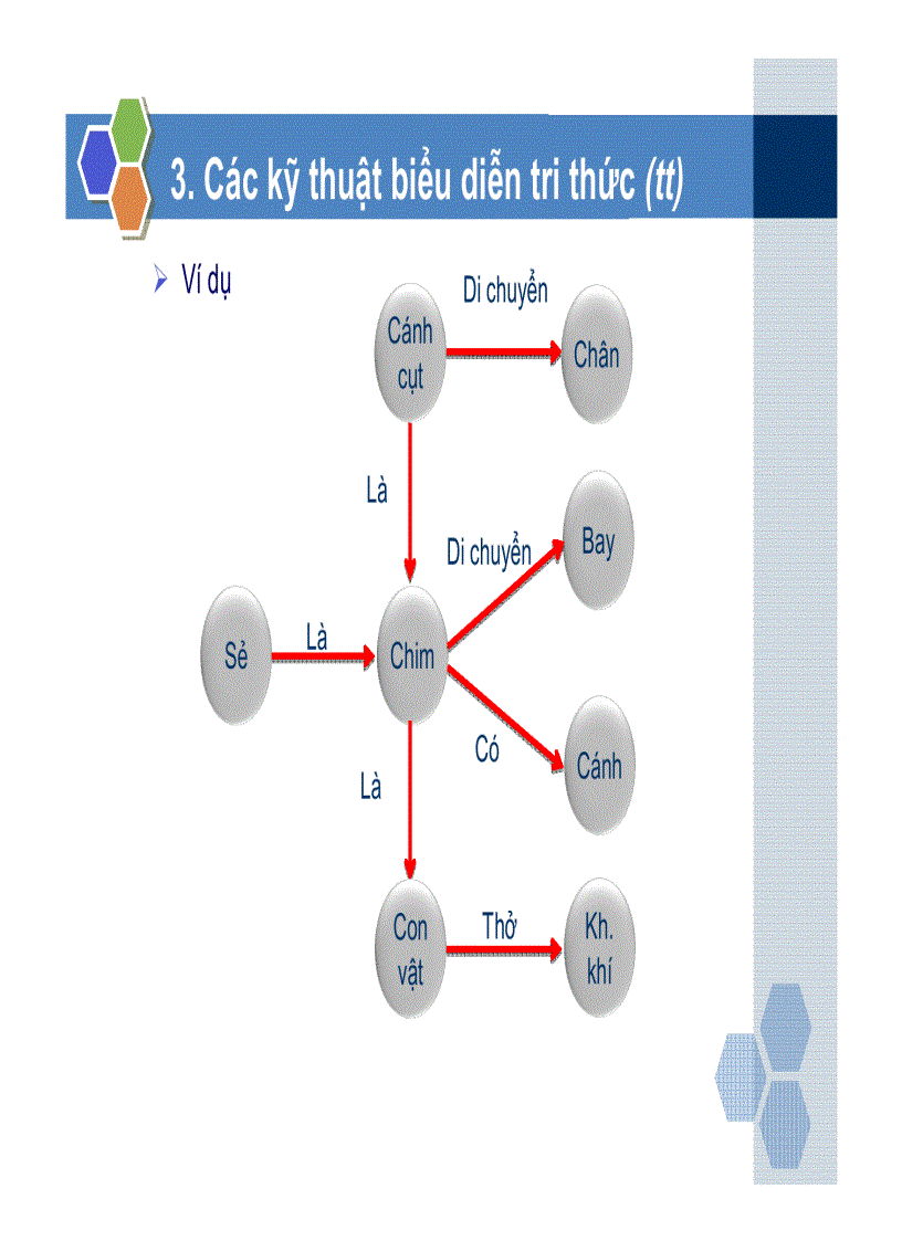 image for page Bài giảng trí tuệ nhân tạo Biểu diễn tri thức