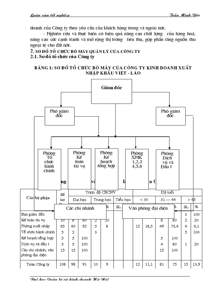 image for page Một số giải pháp Marketing hoàn thiện xuất khẩu nông sản sang thị trường khu vực Châu á Thái Bình Dương của Công ty kinh doanh Xuất nhập khẩu Việt Lào