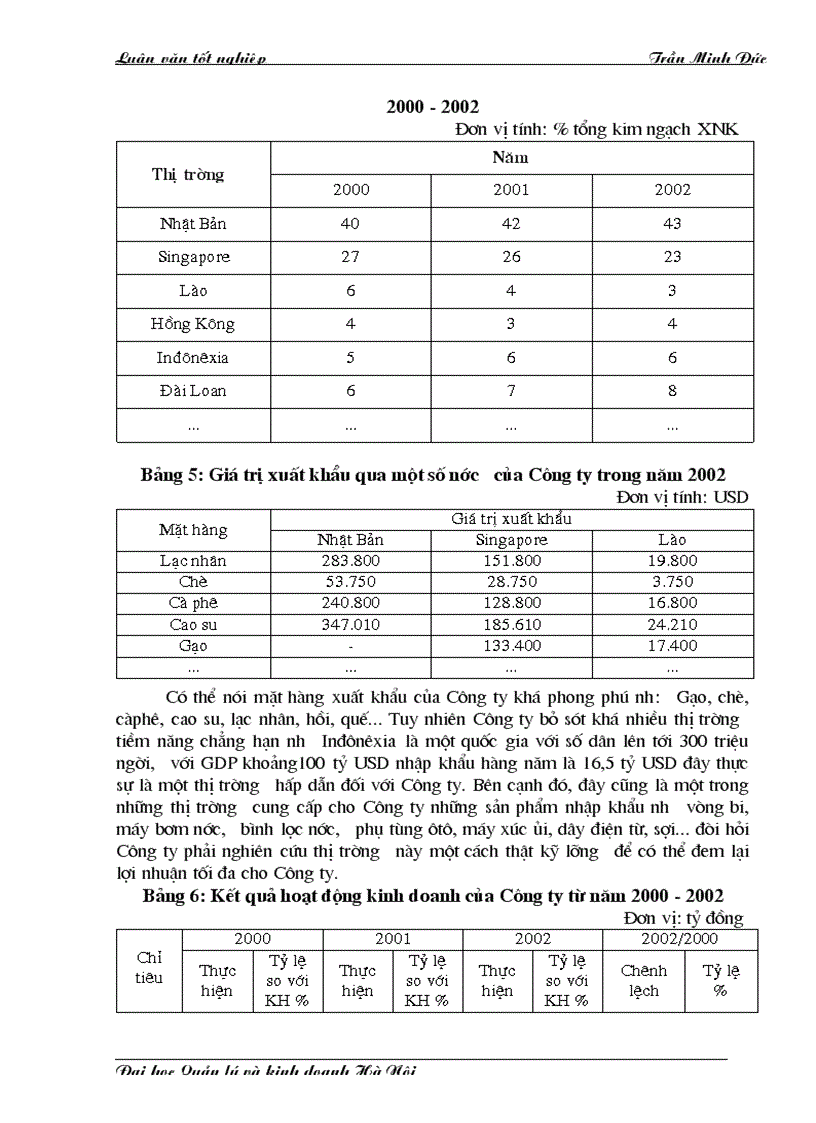 image for page Một số giải pháp Marketing hoàn thiện xuất khẩu nông sản sang thị trường khu vực Châu á Thái Bình Dương của Công ty kinh doanh Xuất nhập khẩu Việt Lào