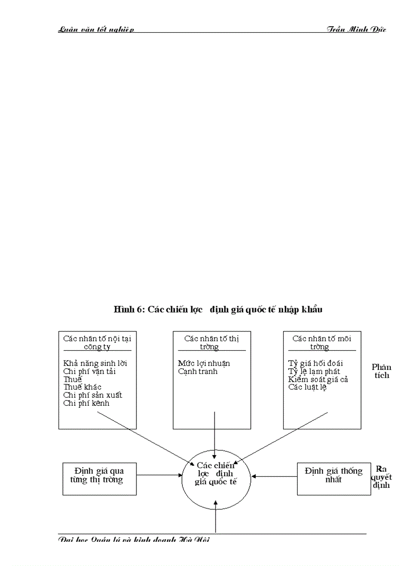 image for page Một số giải pháp Marketing hoàn thiện xuất khẩu nông sản sang thị trường khu vực Châu á Thái Bình Dương của Công ty kinh doanh Xuất nhập khẩu Việt Lào