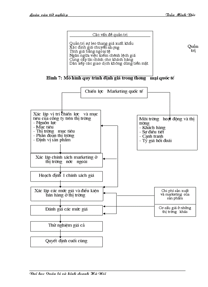 image for page Một số giải pháp Marketing hoàn thiện xuất khẩu nông sản sang thị trường khu vực Châu á Thái Bình Dương của Công ty kinh doanh Xuất nhập khẩu Việt Lào