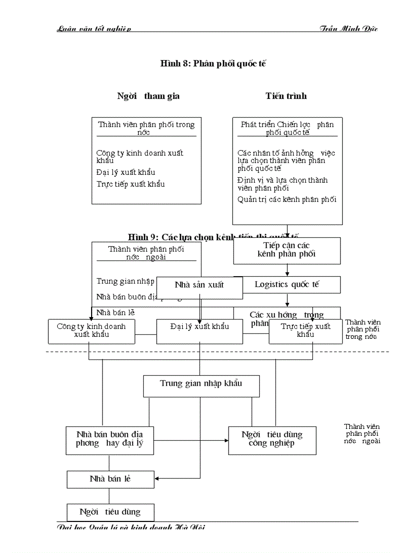 image for page Một số giải pháp Marketing hoàn thiện xuất khẩu nông sản sang thị trường khu vực Châu á Thái Bình Dương của Công ty kinh doanh Xuất nhập khẩu Việt Lào