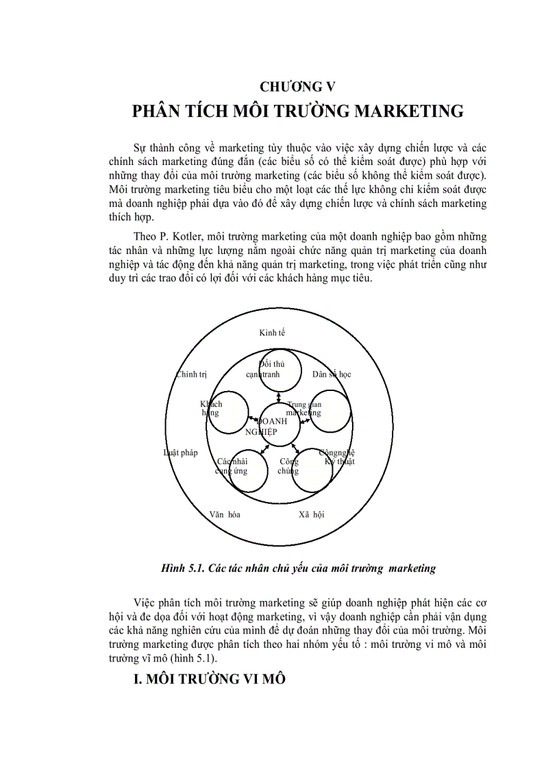 image for page Môi trường marketting