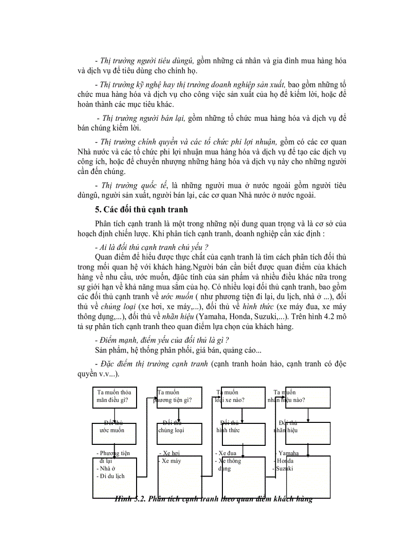 image for page Môi trường marketting