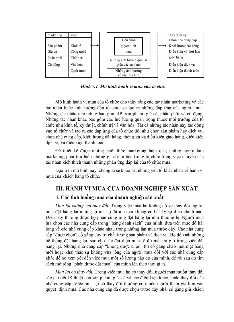 image for page Tổ chức thị trường