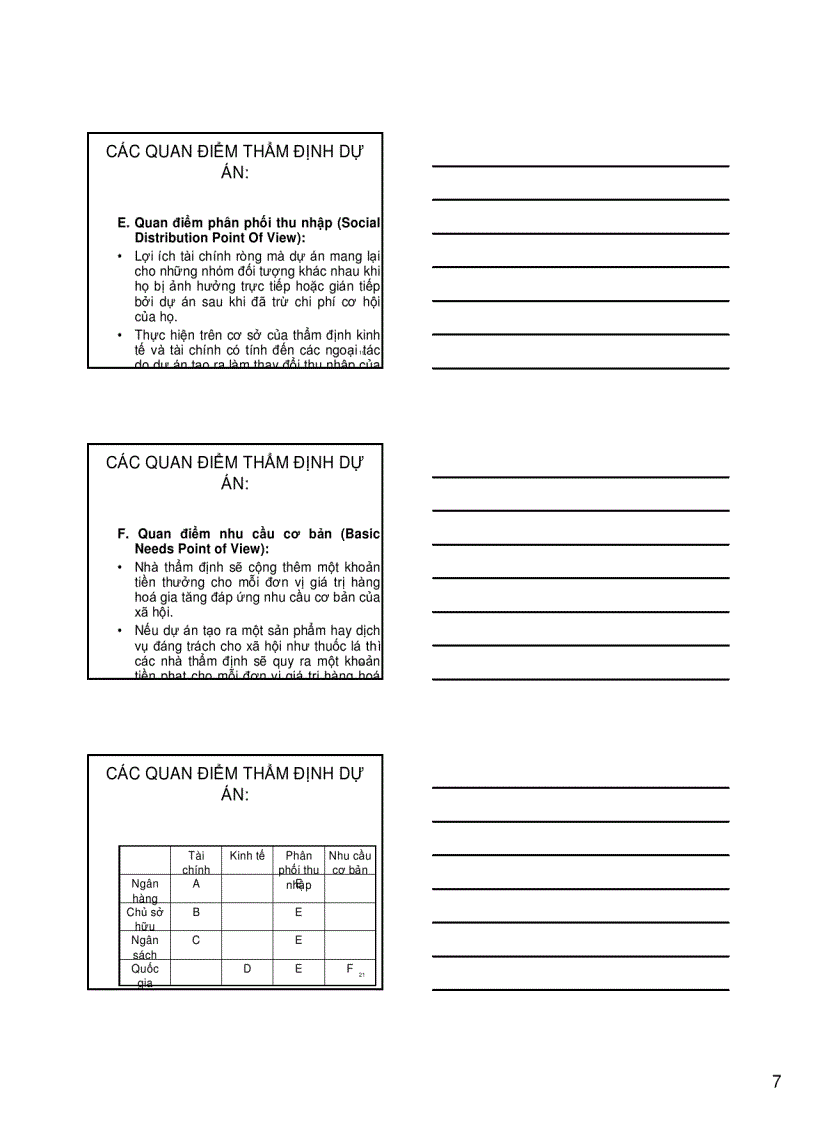 image for page Thẩm định dự án đầu tư 1