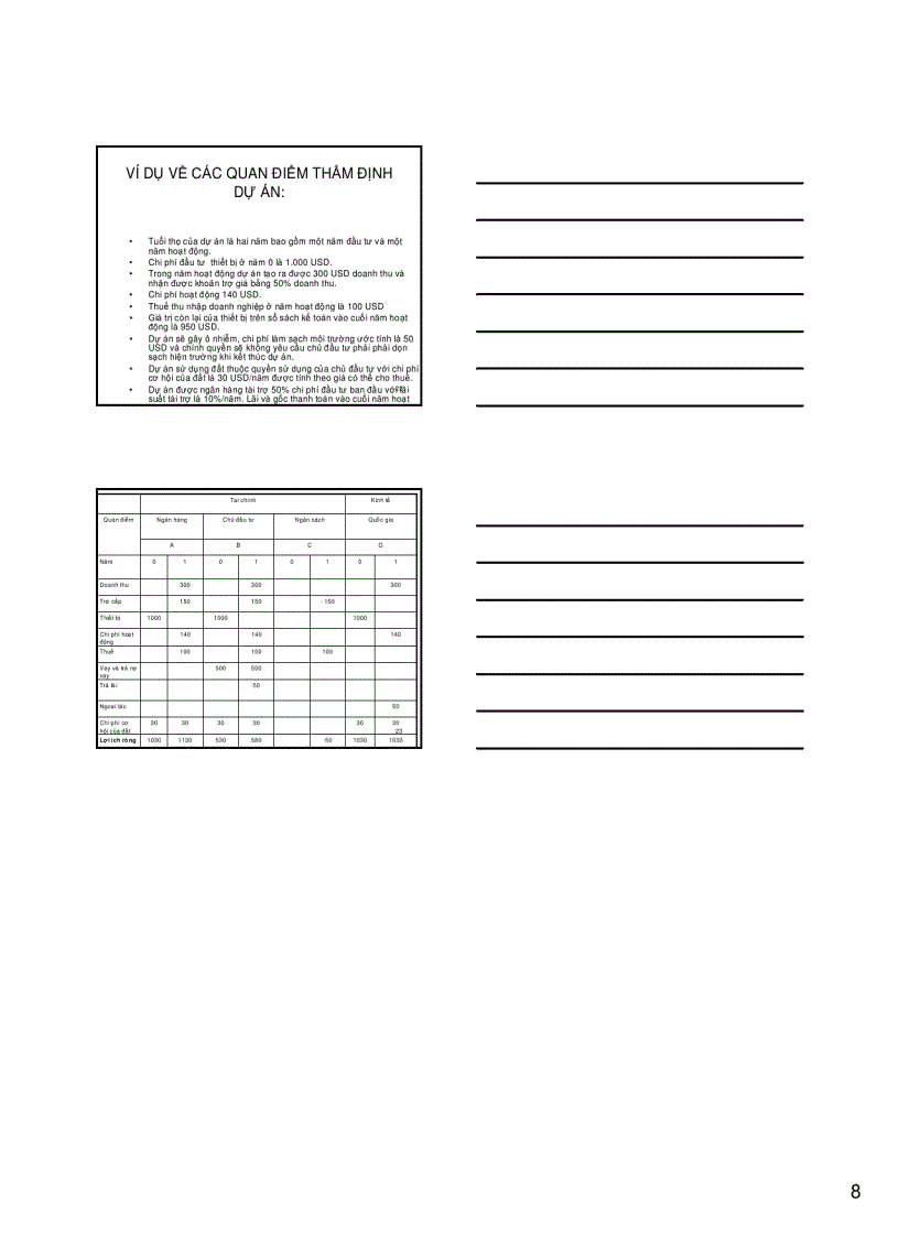 image for page Thẩm định dự án đầu tư 1