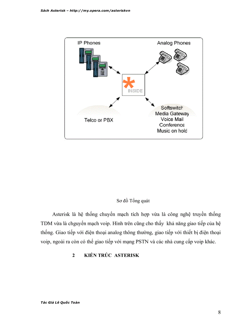 image for page Tổng quan về asterisk