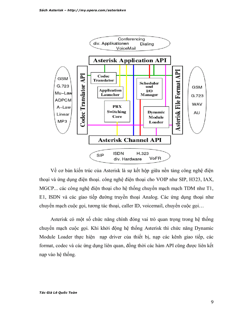 image for page Tổng quan về asterisk