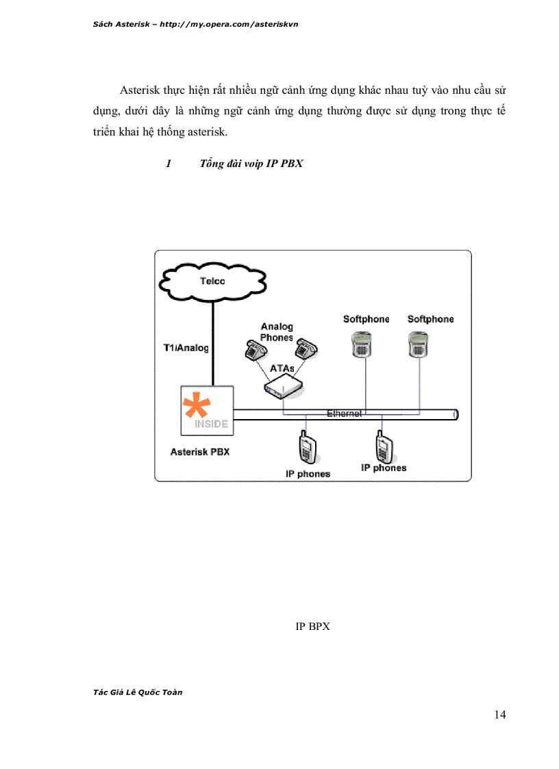 image for page Tổng quan về asterisk