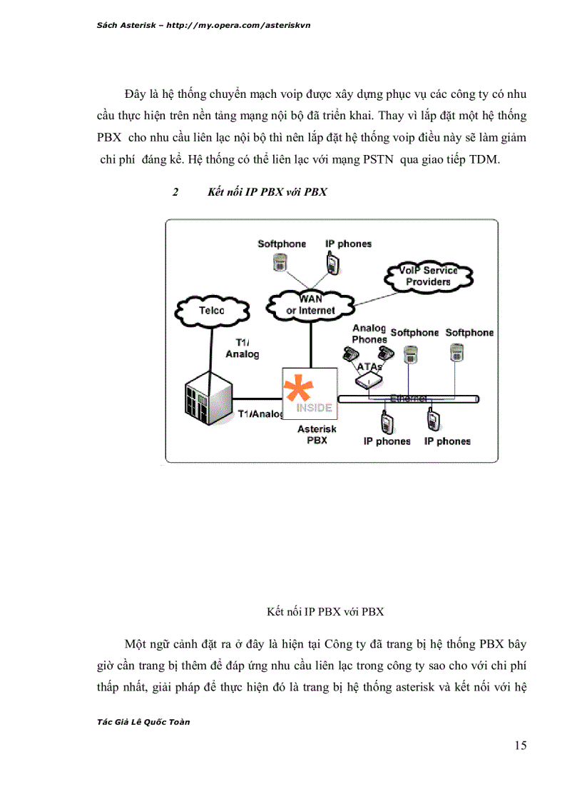 image for page Tổng quan về asterisk