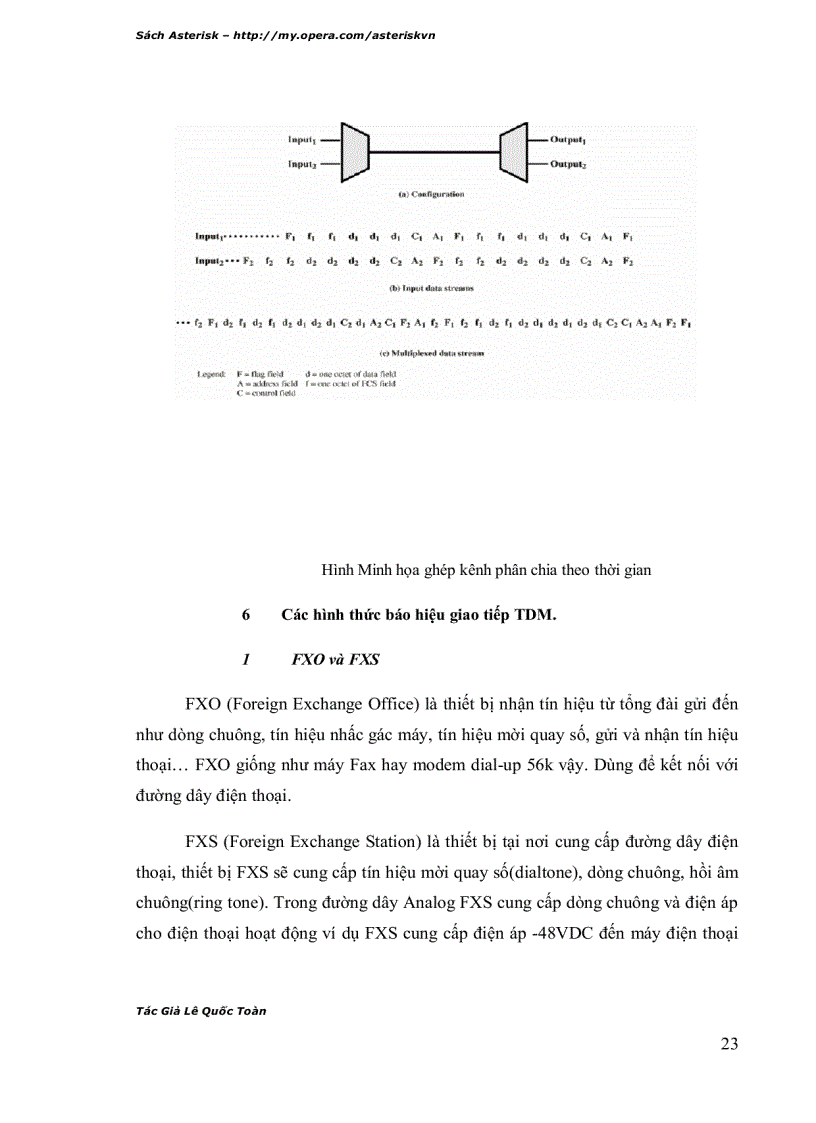 image for page Các khái niệm trong hệ thống asterisk