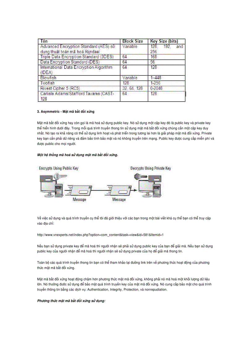 image for page Các thuật toán mã hoá