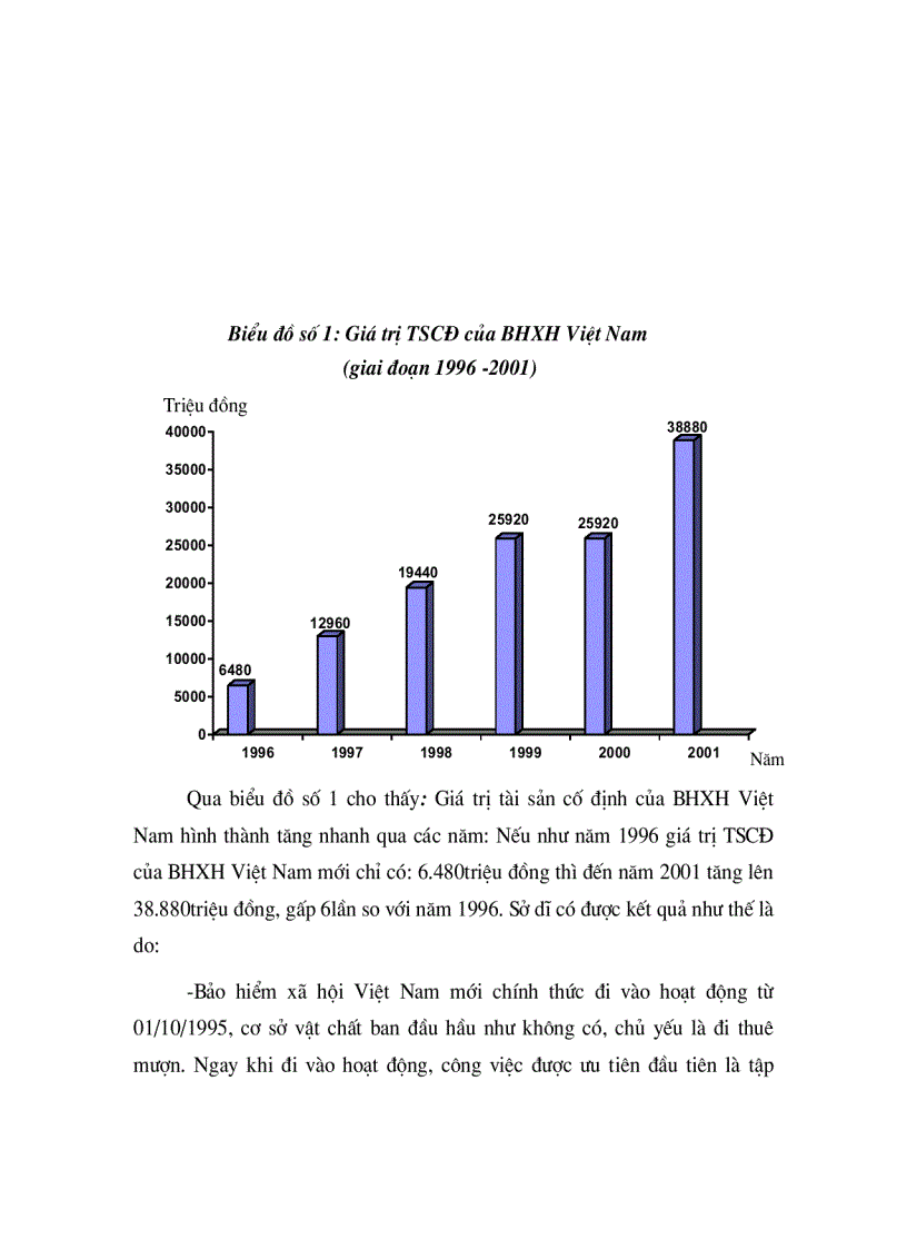 image for page Thực trạng quản lý vốn đầu tư xây dựng cơ bản của bảo hiểm xã hội việt nam
