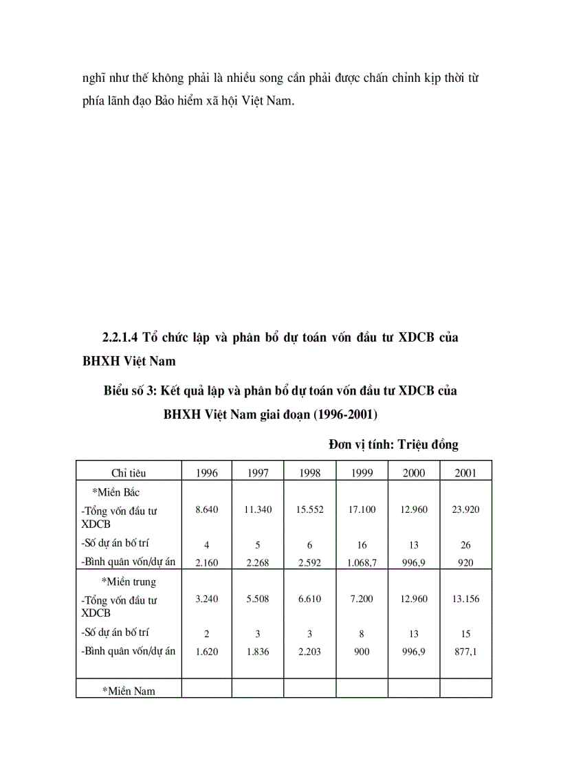 image for page Thực trạng quản lý vốn đầu tư xây dựng cơ bản của bảo hiểm xã hội việt nam