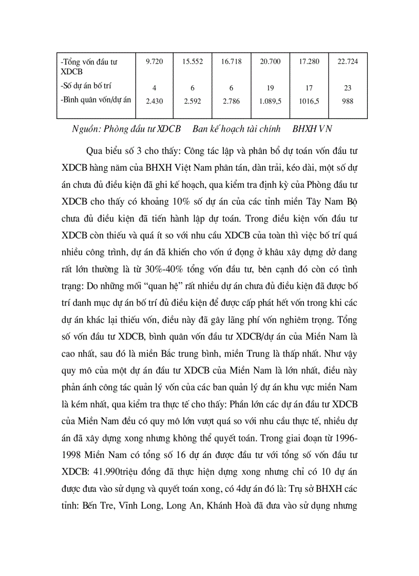 image for page Thực trạng quản lý vốn đầu tư xây dựng cơ bản của bảo hiểm xã hội việt nam