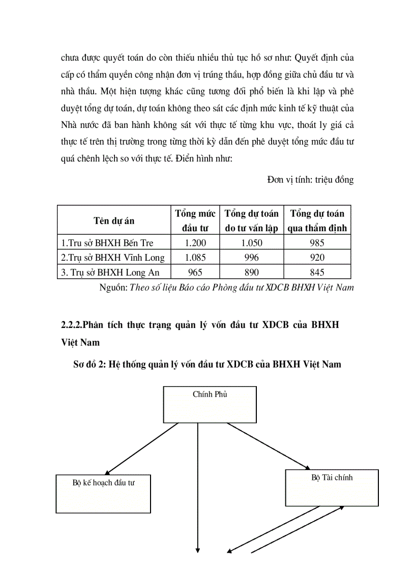 image for page Thực trạng quản lý vốn đầu tư xây dựng cơ bản của bảo hiểm xã hội việt nam