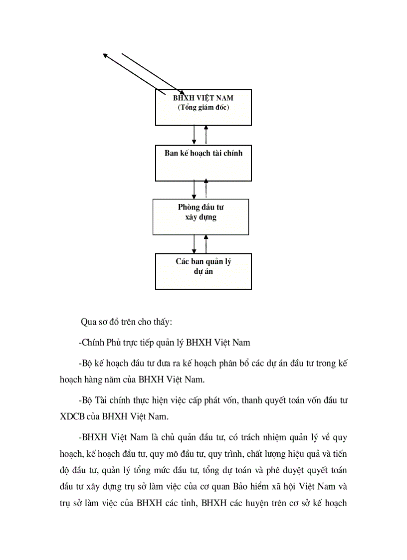 image for page Thực trạng quản lý vốn đầu tư xây dựng cơ bản của bảo hiểm xã hội việt nam