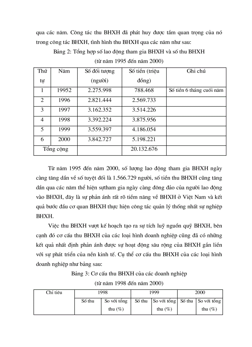 image for page Thực trạng quản lý thu chi của bảo hiểm xã hội Việt Nam