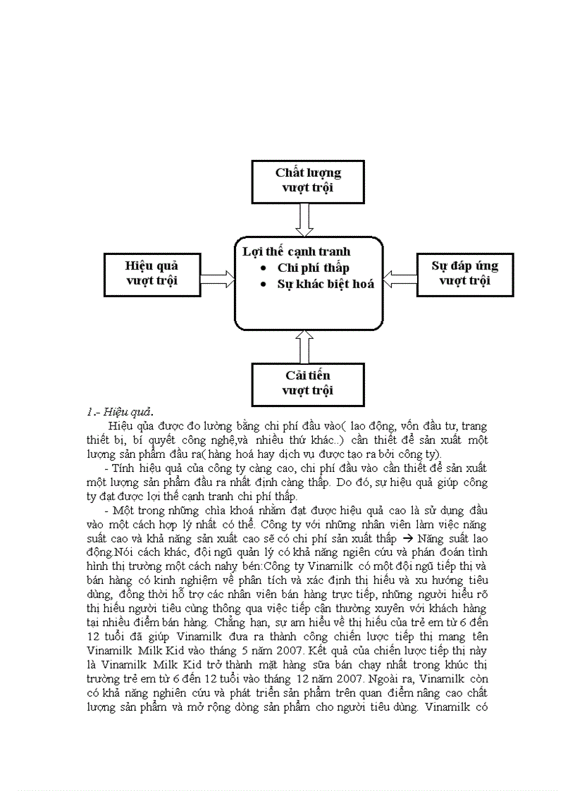 image for page Phân tích chiến lược kinh doanh của công ty vinamilk