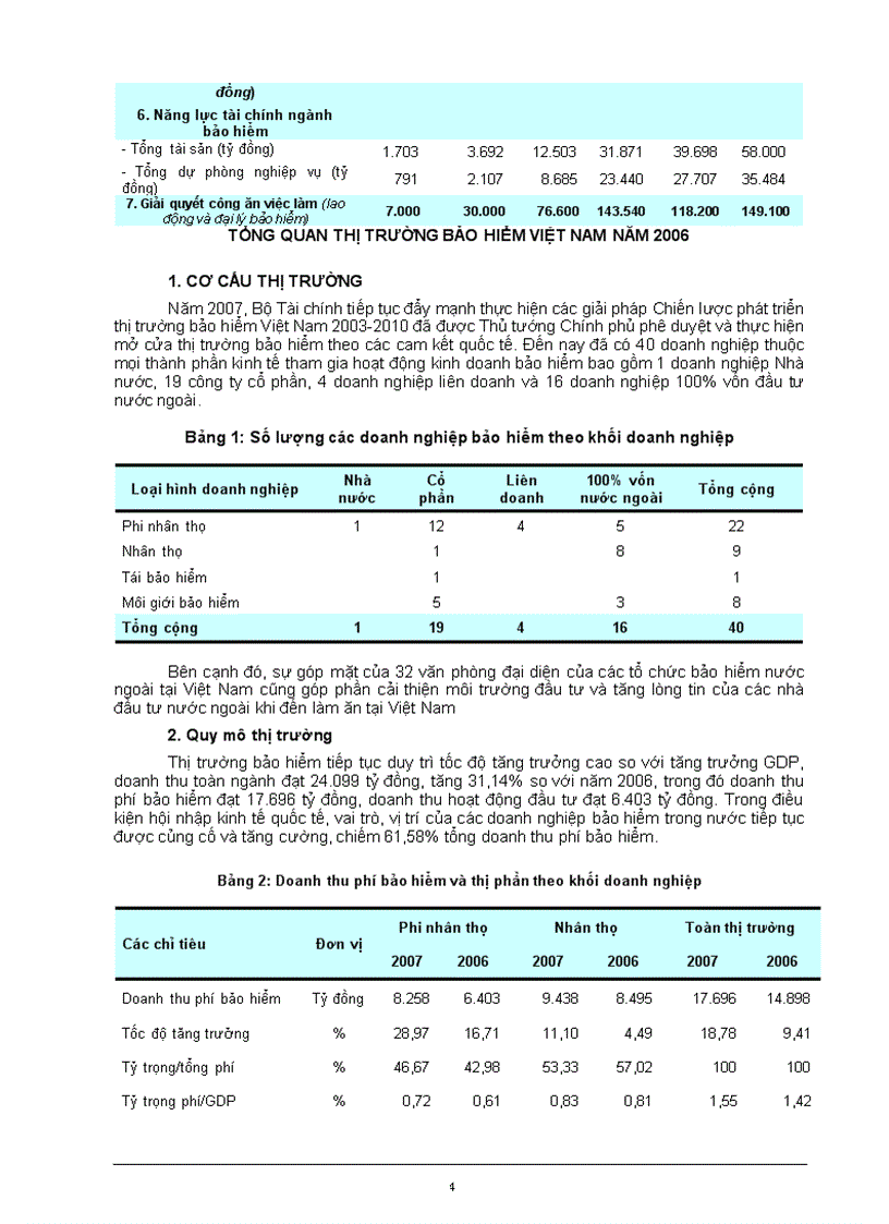 Thị trường bảo hiểm việt nam năm 2007