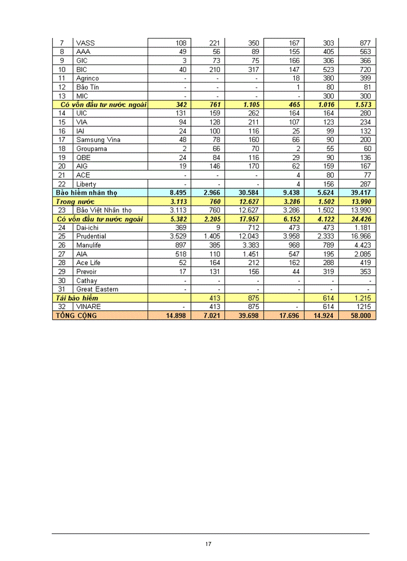 image for page Thị trường bảo hiểm việt nam năm 2007