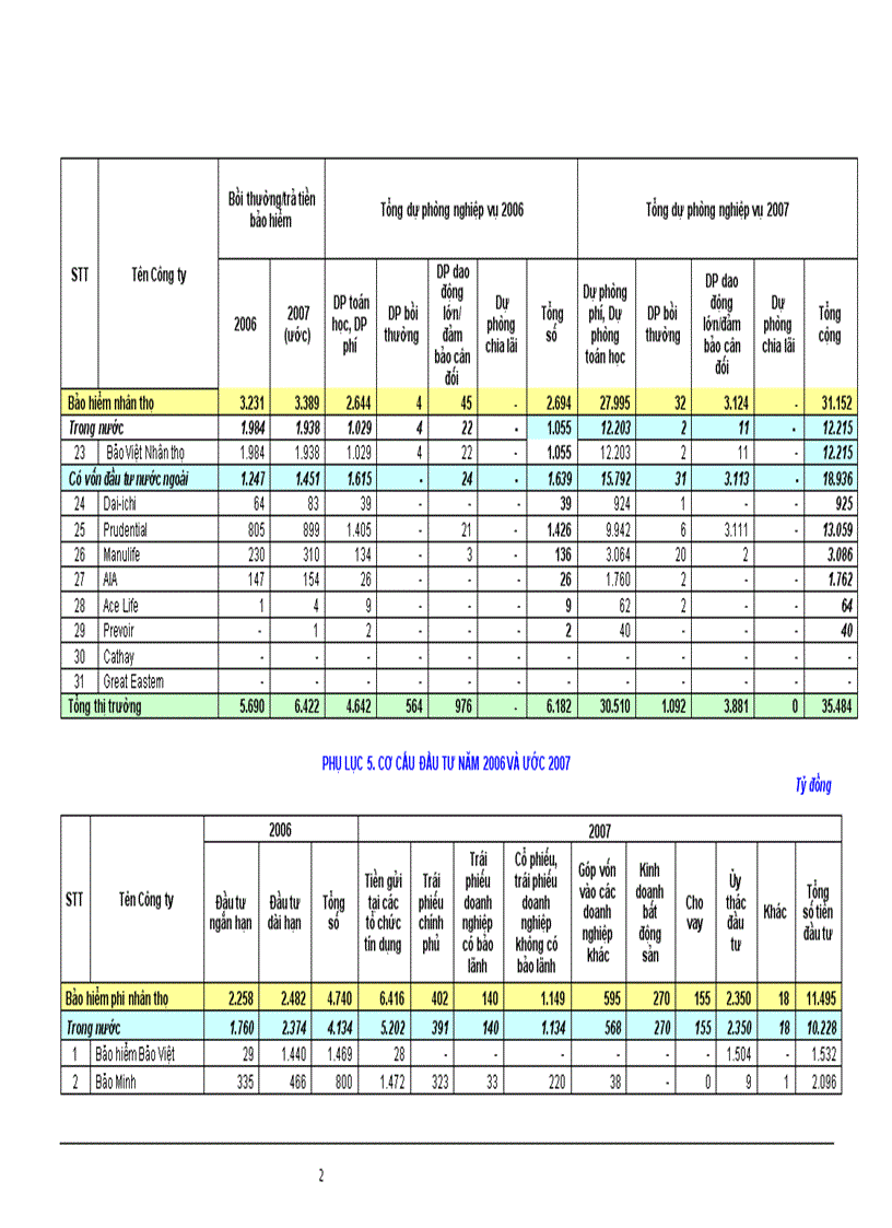 image for page Thị trường bảo hiểm việt nam năm 2007