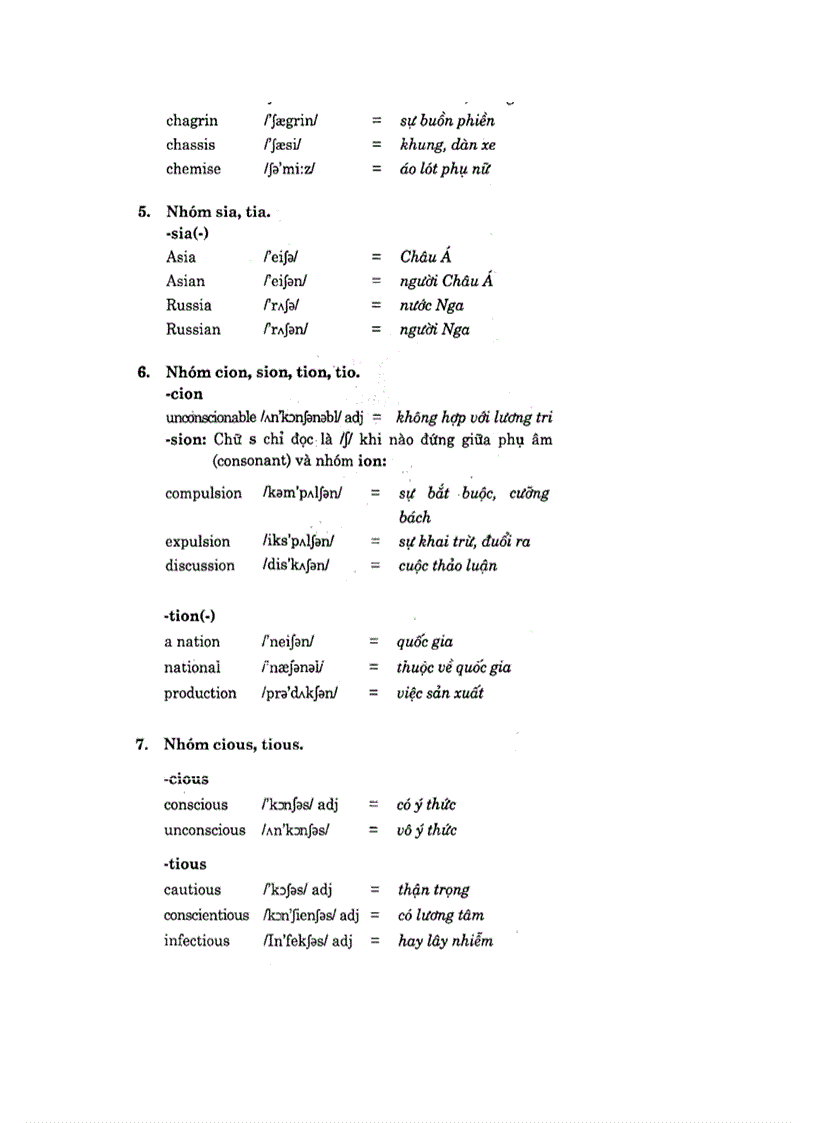 image for page Quy tắc phát âm