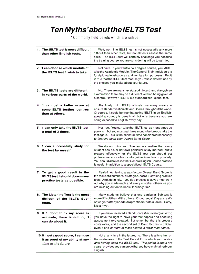 image for page Helpful Hints