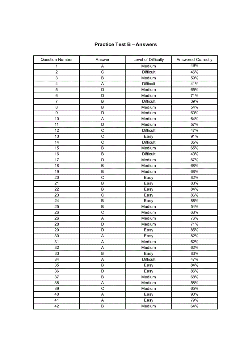 image for page Practice Test ReadingQuestion