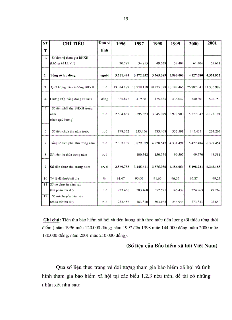 image for page Tổng quan về bảo hiểm xã hội 1