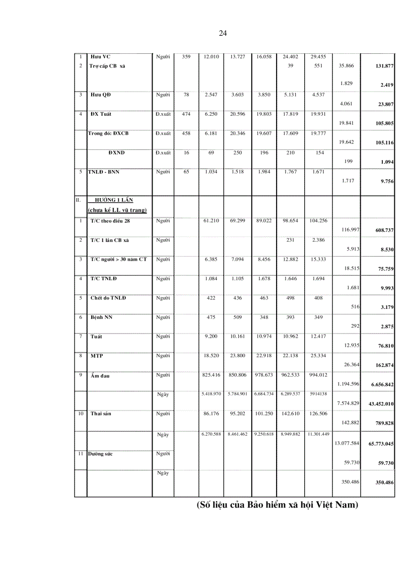 image for page Tổng quan về bảo hiểm xã hội 2