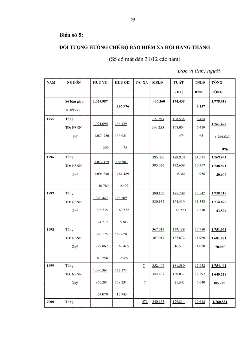 image for page Tổng quan về bảo hiểm xã hội 2