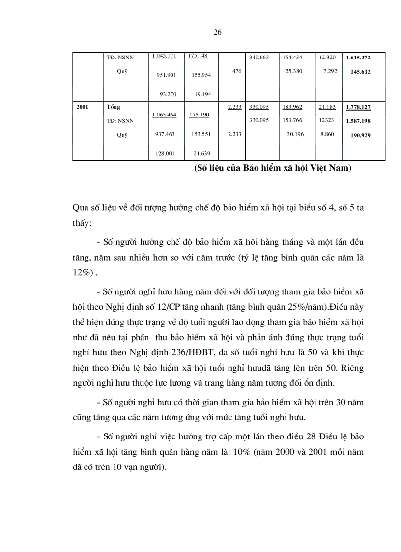 image for page Tổng quan về bảo hiểm xã hội 2