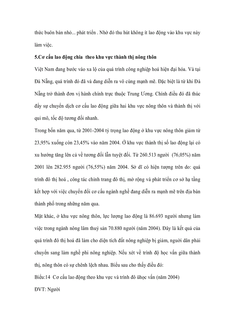 image for page Cơ cấu lao động chia theo khu vực thành thị nông thôn Chuyển dịch cơ cấu lao động kinh tế tại Đà Nẵng