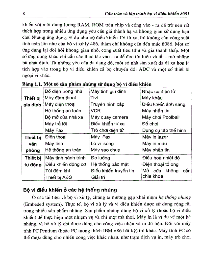 image for page Cấu trúc và lập trình Họ vi điều khiển 8051