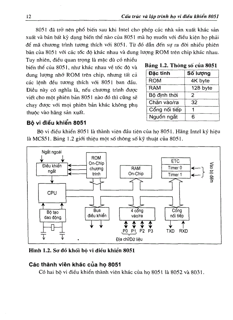 image for page Cấu trúc và lập trình Họ vi điều khiển 8051