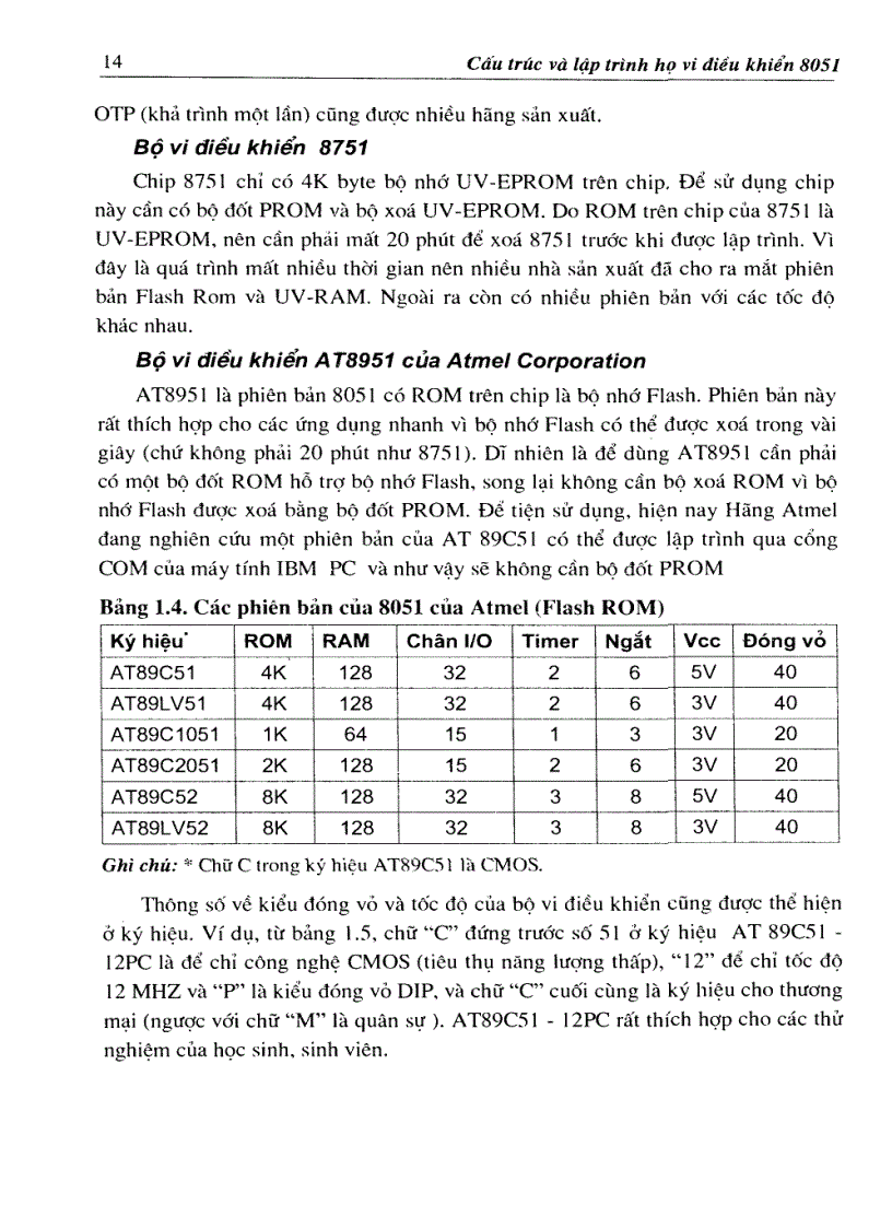 image for page Cấu trúc và lập trình Họ vi điều khiển 8051
