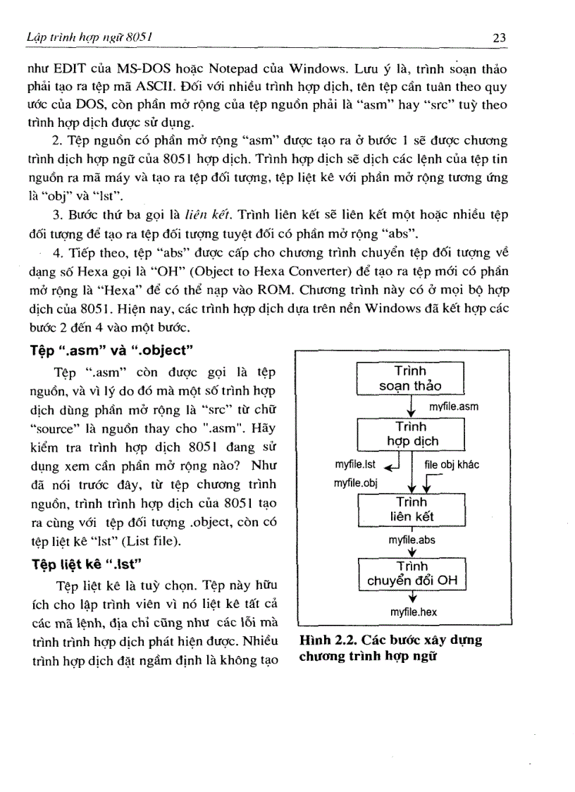 image for page Cấu trúc và lập trình Họ vi điều khiển 8051