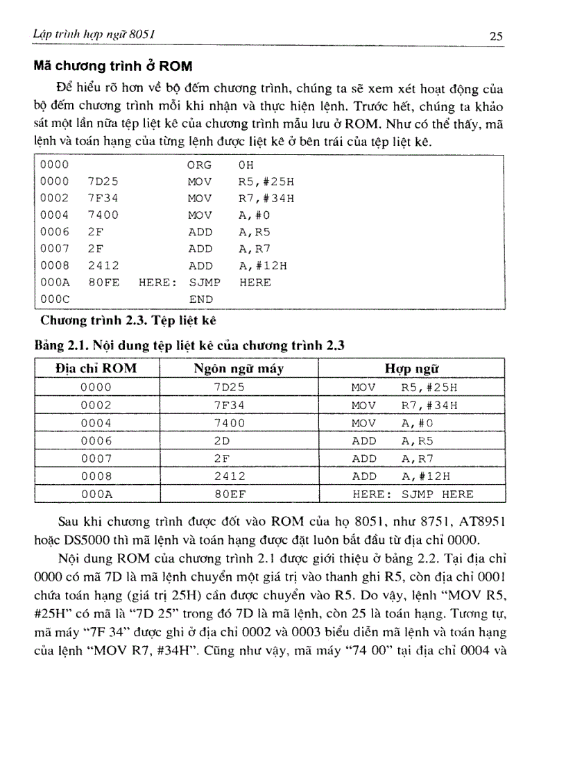 image for page Cấu trúc và lập trình Họ vi điều khiển 8051
