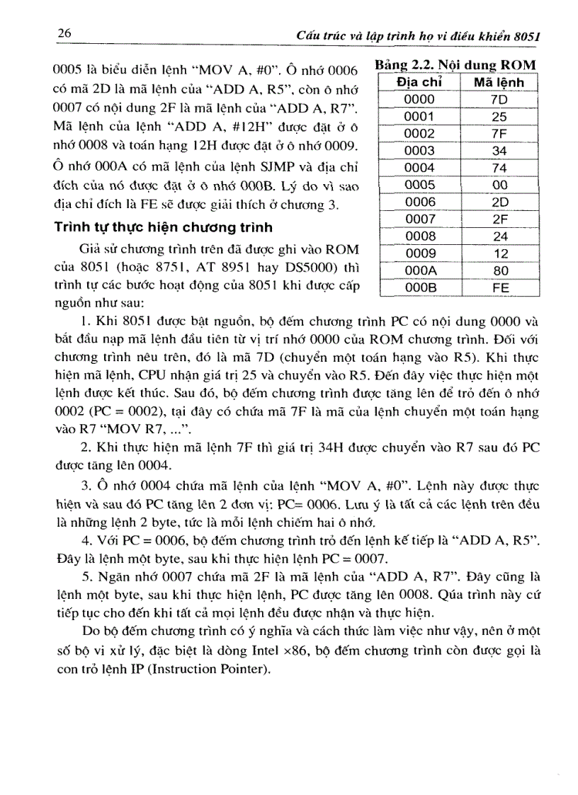 image for page Cấu trúc và lập trình Họ vi điều khiển 8051